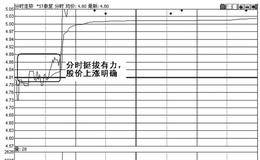   <em>强势股的分时特征</em>!