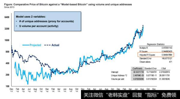 比特币参与的人越多价值就越高