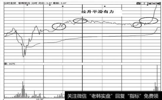 拉升波平滑有力