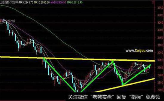 突破前的真横盘与假横盘