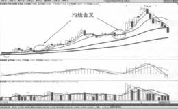 均线可以揭示上升趋势