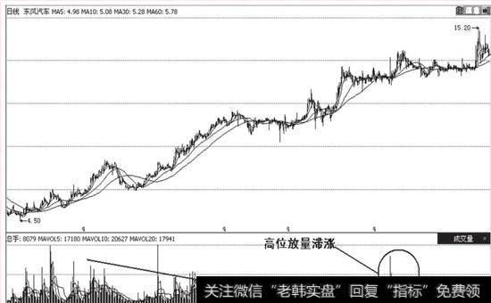 <a href='/gushiyaowen/289033.html'>东风汽车</a>(600006)