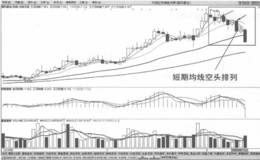 均线可以揭示空头行情