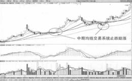 均线具有助涨作用