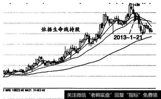 合理止损