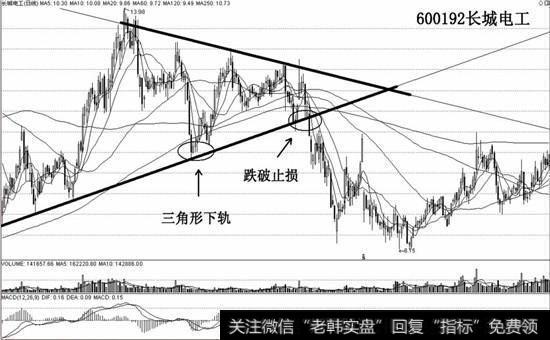 跌破三角形下轨止损