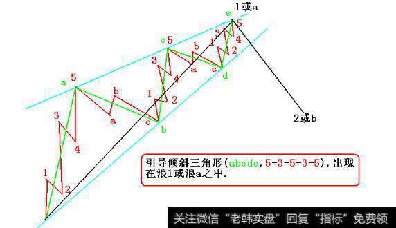 引导倾斜三角型
