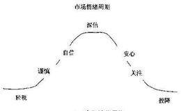 散户不能赚钱的致命心态，你中枪了吗？