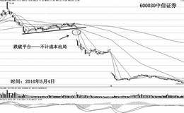 为什么 买进方式决定止损效率