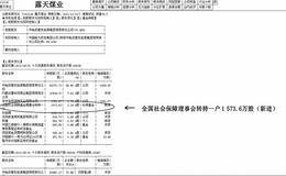 如何跟随社保基金进行操作呢？