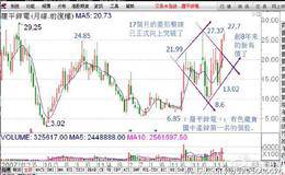 尽量选择波段及中长线