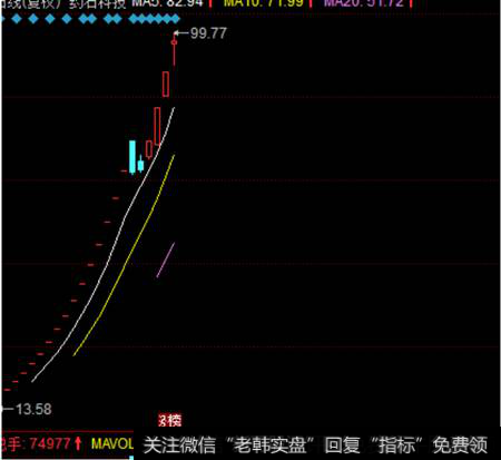 药石科技K线图