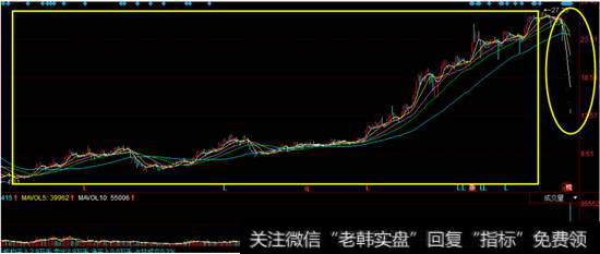 大连电瓷K线走势图