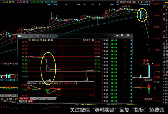 大连电瓷<a href='/gupiaorumen/255283.html'>分时图分析</a>