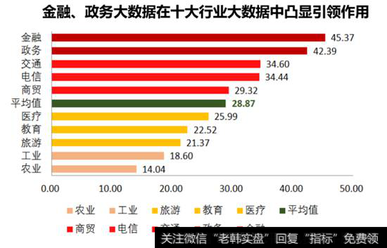 金融财政大数据分析