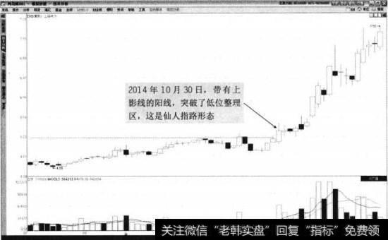 上海电力2014年8月至11月走势图