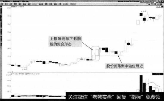 天银机电2014年4月至7月走势图