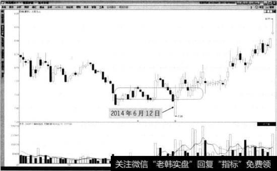 古越龙山2014年3月至8月走势图