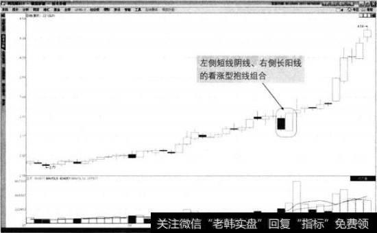 四川路桥2014年7月至9月走势图