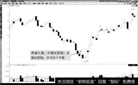 鲁西化工2012年5月至2013年1月走势图