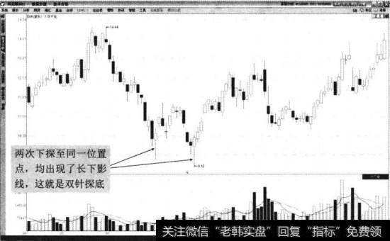 天壕节能2013年4月至12月走势图