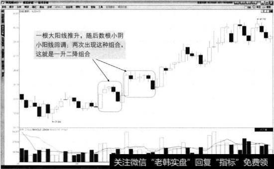 光迅科技2014年7月至10月走势图