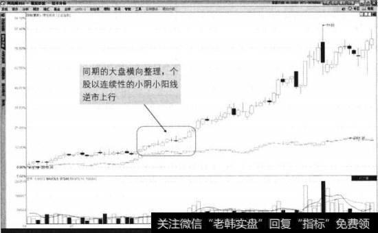 博元投资2014年6月至10月走势图