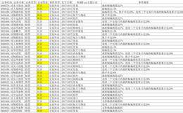 洋山四期开港！但这次可别乱炒“自贸港概念”了