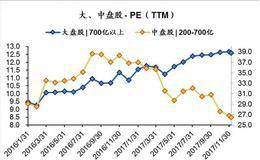 12月机构密集调研这些股 两大特征揭示后市方向！