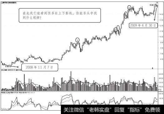 上海汽车2008年11月7日至2009年6月30日走势图