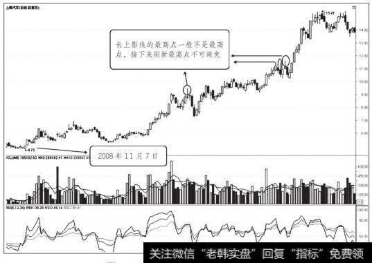 上海汽车2008年11月7日后屡创新高走势图