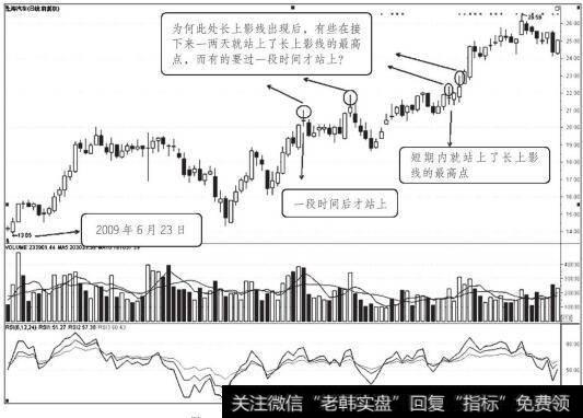 上海汽车2009年6月23日后走势图