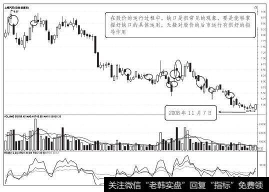 上海汽车底部反转阶段左半部分走势图（二）