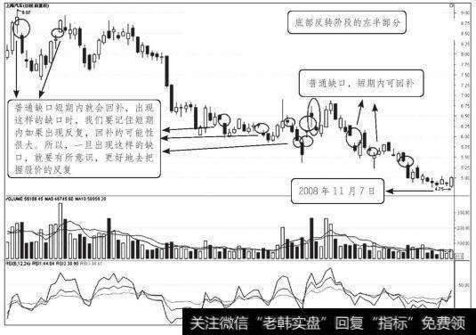 上海汽车底部反转阶段左半部分走势图（三）