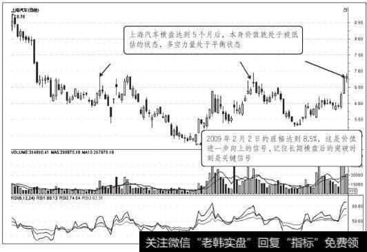 上海汽车2009年年初日K线走势图