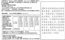 操盘论道入门曲F10研究：学会把握公司重要的卖点