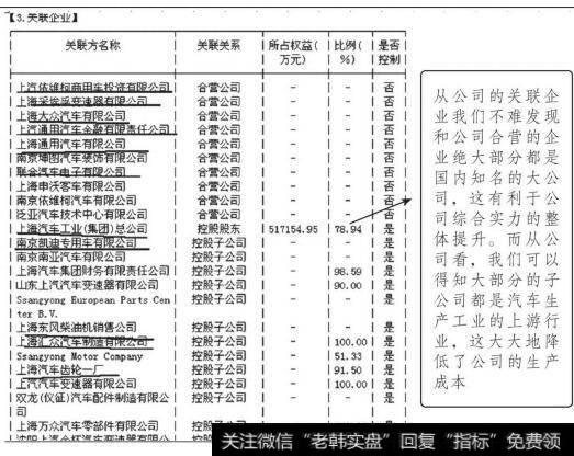 上海汽车关联企业图