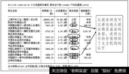上海汽车股东情况分析表（一）
