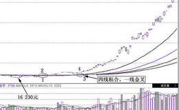 盘点期货：女期民万群炒期货从4万元做到2000万元