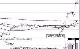 中国股市的一个小规律：三大个股爆发点