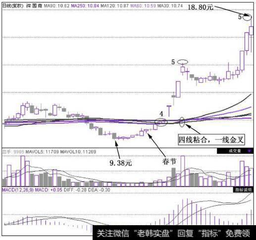 深国商(000056)在2011年2月1日~2011年3月15日的日K线图