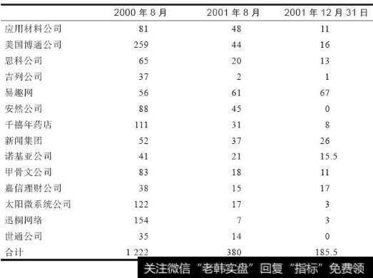 主编推荐<a href='/jtdsgzh/289794.html'>成长股</a>的股价变化