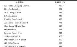 持续下注一贯归票会得到报酬