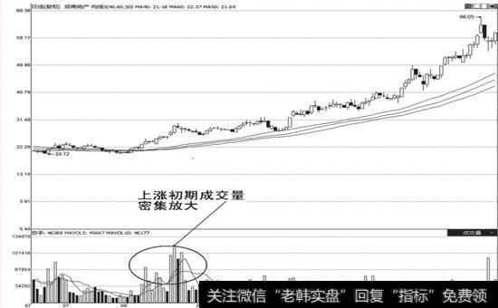 招商地产(000024) 2006年11月的走势图