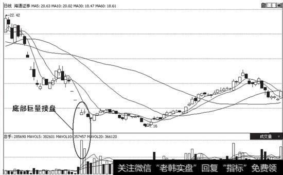 海通<a href='/gushiyaowen/290200.html'>证券</a>(600837)在2008年末~2009年初的K线图