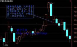  涨、跌停板时的量价有什么玄机