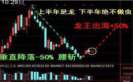 缩量的不同情况都有什么样?