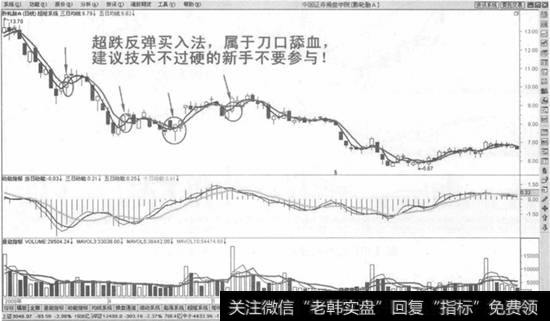 下跌趋势中超跌反弹买入法示意图