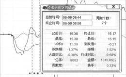 整理区间的量化是什么样？