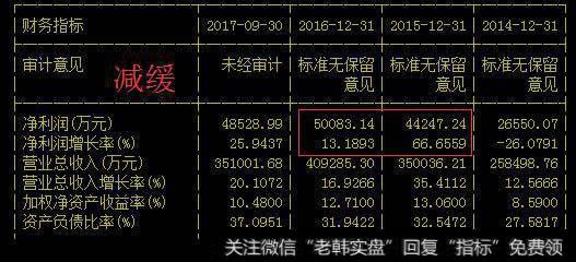 华海医药财报报表